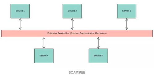 护士资格证延续注册web服务调用失败 微服务详参与应用软件服务解析