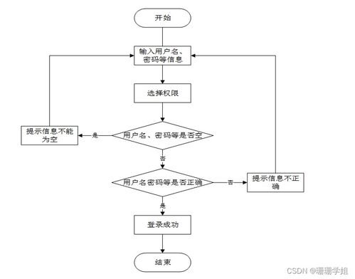 SSM车辆信息检索系统的设计与实现——新手必备计算机毕业设计指南