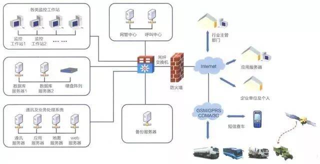 计算机网络系统拓扑图