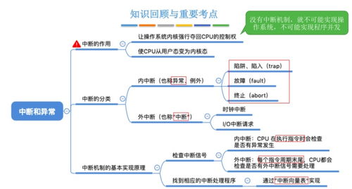 王道操作系统自学笔记 操作系统概述与计算机系统服务