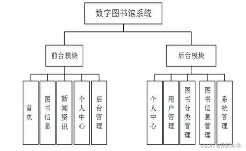 基于SSM框架的数字图书馆系统设计与实现 计算机毕业设计解决方案与方法
