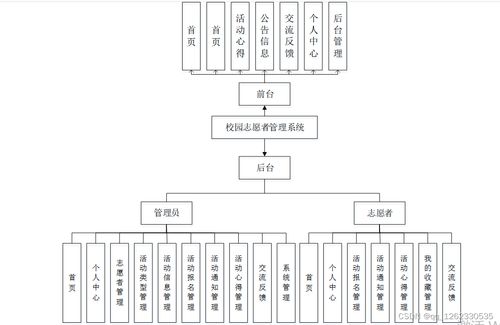 计算机毕业设计 基于Java SpringBoot与Vue的校园志愿者管理系统设计与实现