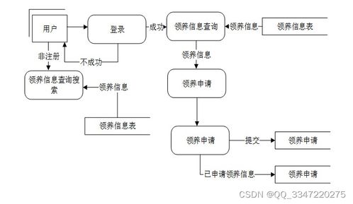 【项目推荐】SSM宠物领养系统 基于Python与MySql的完整解决方案(源码+教程08465)