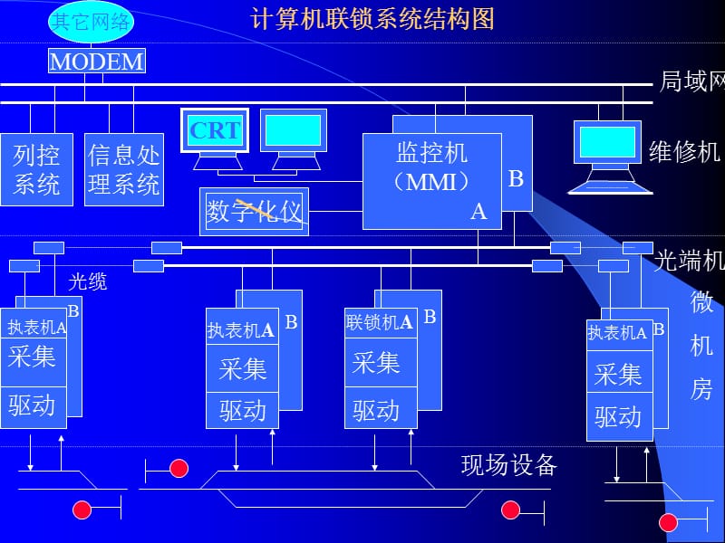 计算机联锁系统各类硬件详解