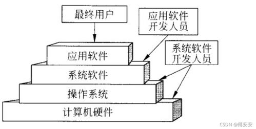 软考中级软件设计师基础整理 操作系统与计算机系统服务